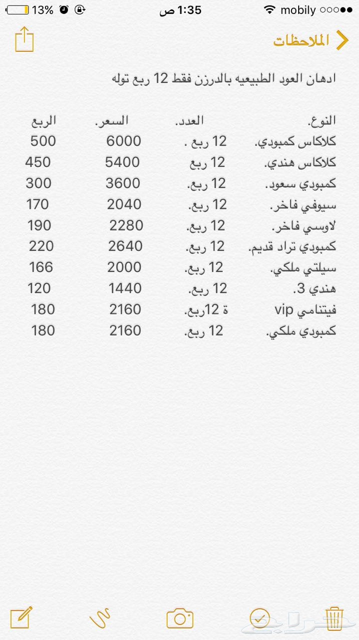 أفضل المخلطات والبراشين (بيع جمله)