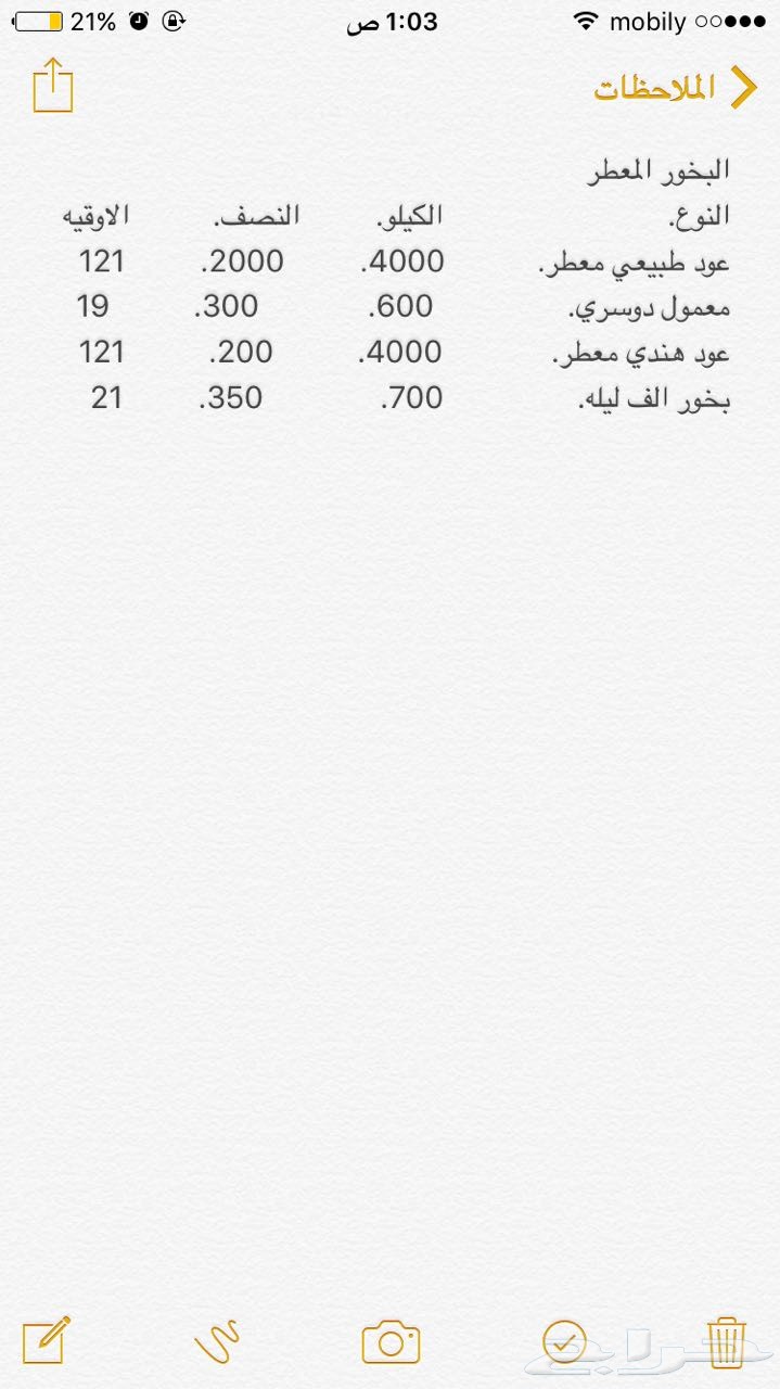 أفضل المخلطات والبراشين (بيع جمله)