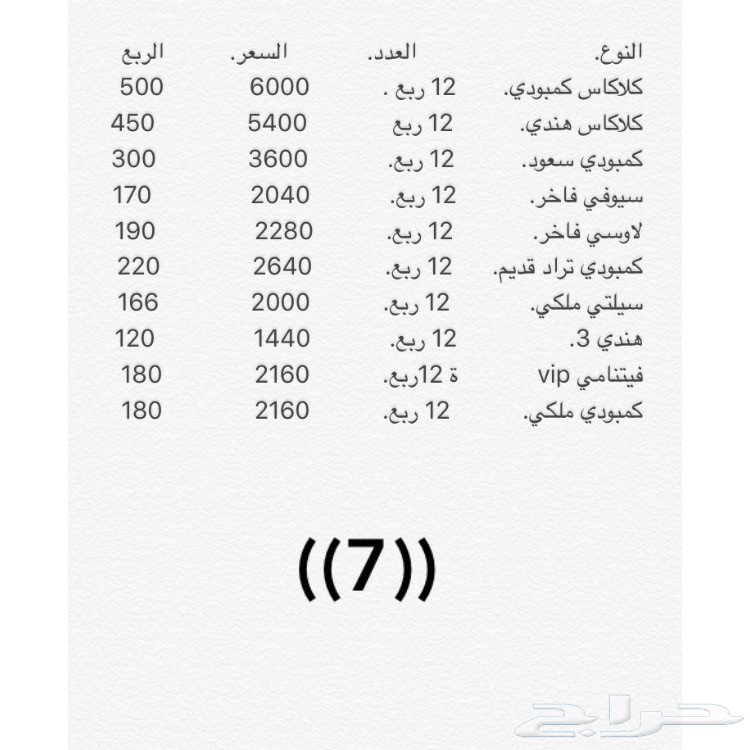 أفضل المخلطات والبراشين (بيع جمله)