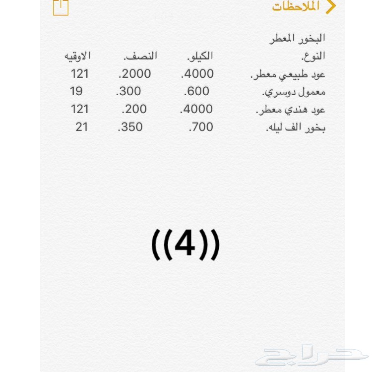 أفضل المخلطات والبراشين (بيع جمله)
