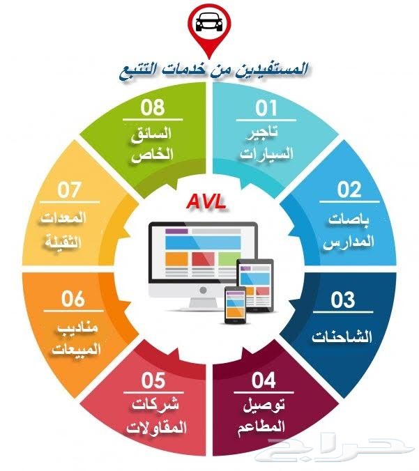 جهاز تتبع وتحديد مواقع السيارات بدقة عالية