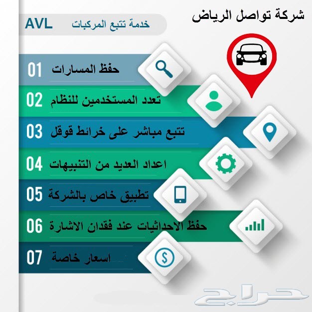 اجهزة تتبع لجميع انواع السيارات